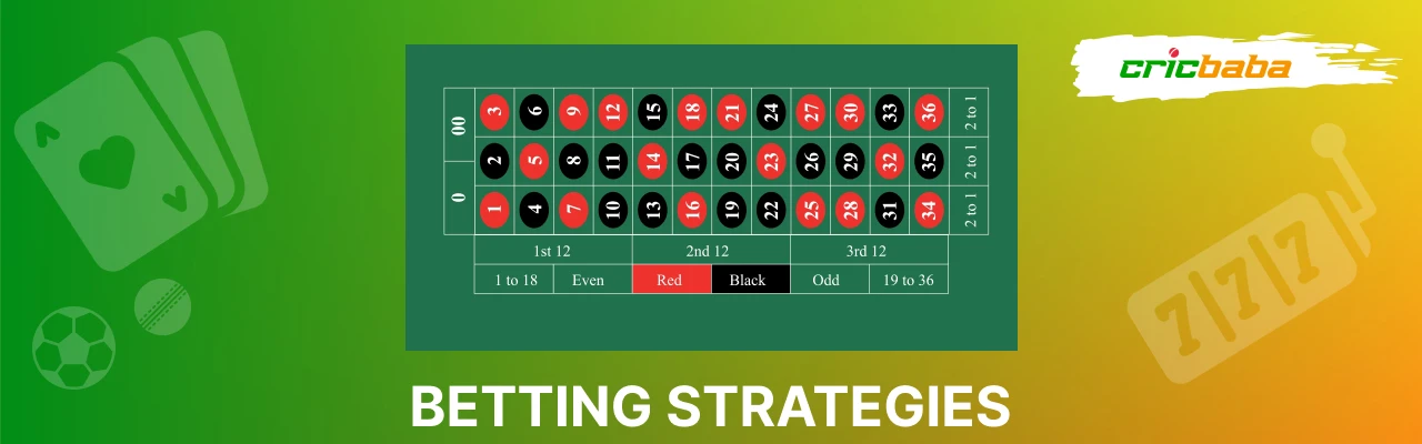 Online roulette betting strategies